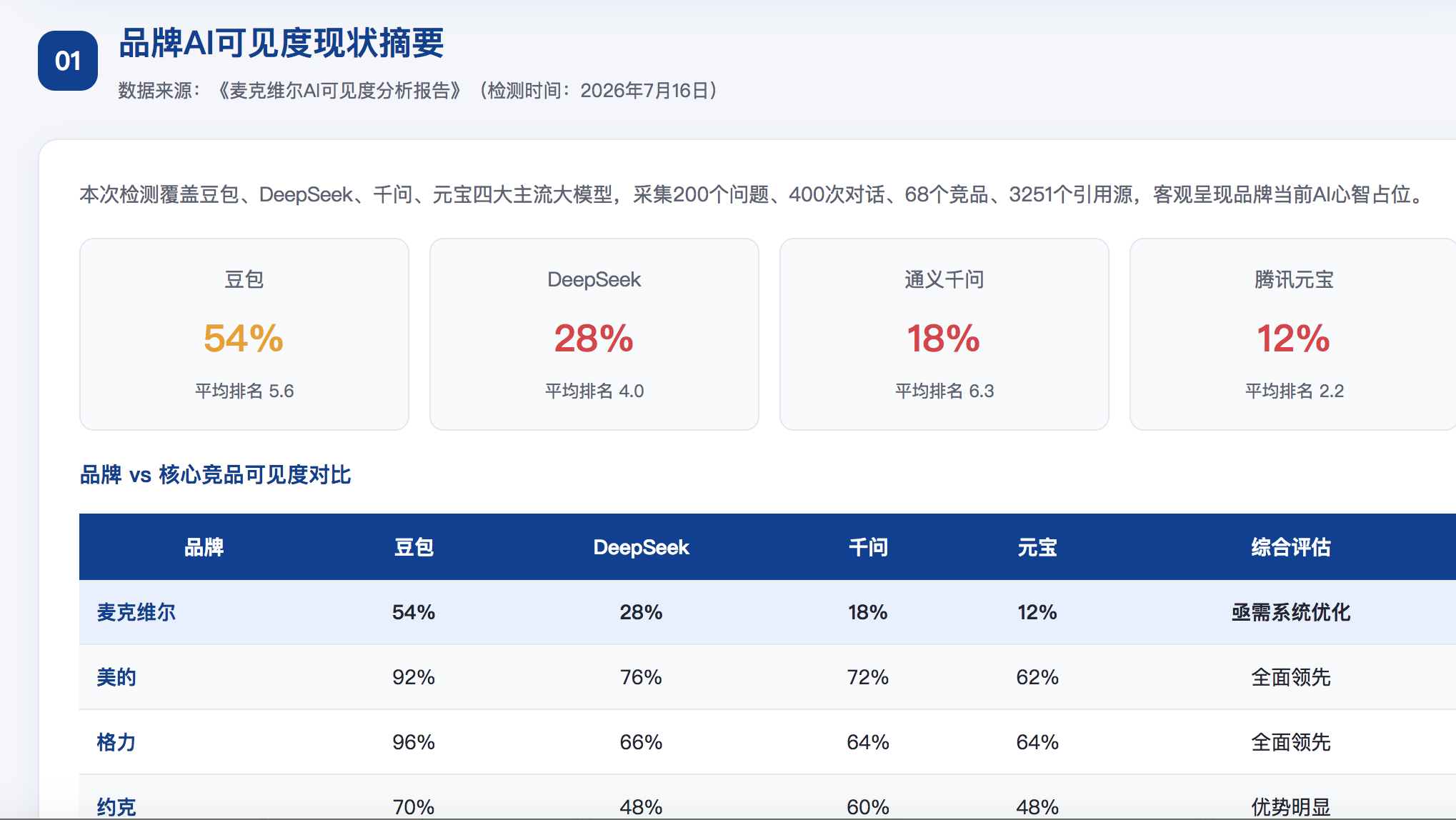 丽水GEO分析报告-品牌ai搜索结果诊断